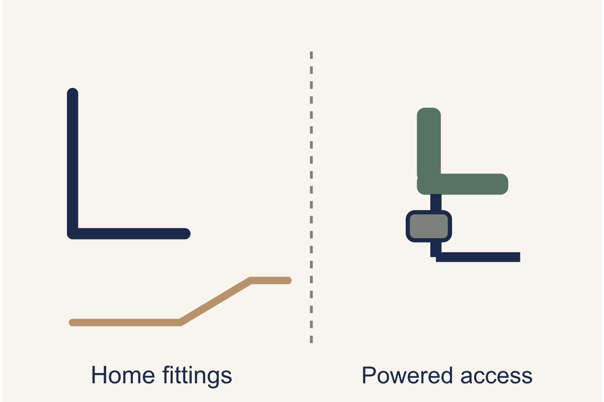 EASE and EASE (Private): What Singapore's Accessibility Grants Do and Do Not Cover