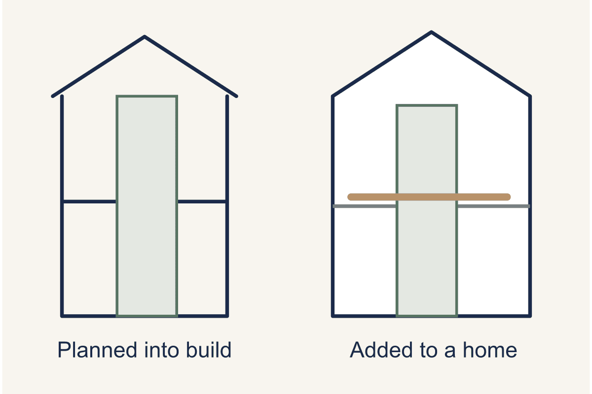 New-Build vs Retrofit Home Lift in Singapore: The Cost of Deciding Late