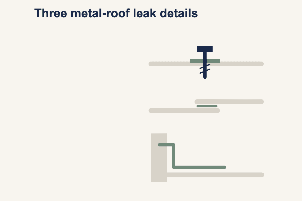Aluminium Roof Waterproofing in Singapore: What Works, What Does Not