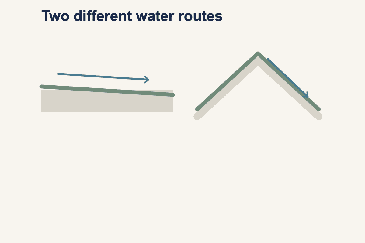 Flat Roof vs Pitched Roof Waterproofing in Singapore