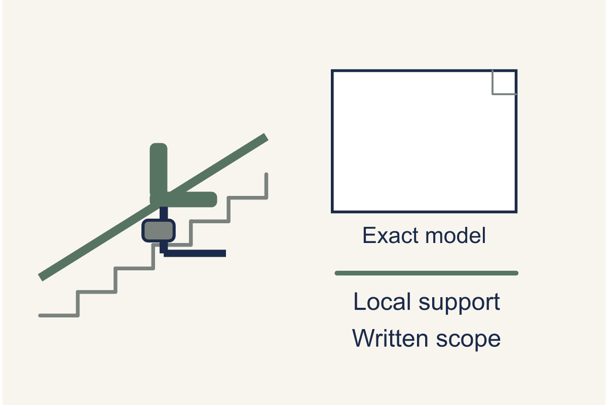 Choosing a Stairlift Brand and Supplier in Singapore