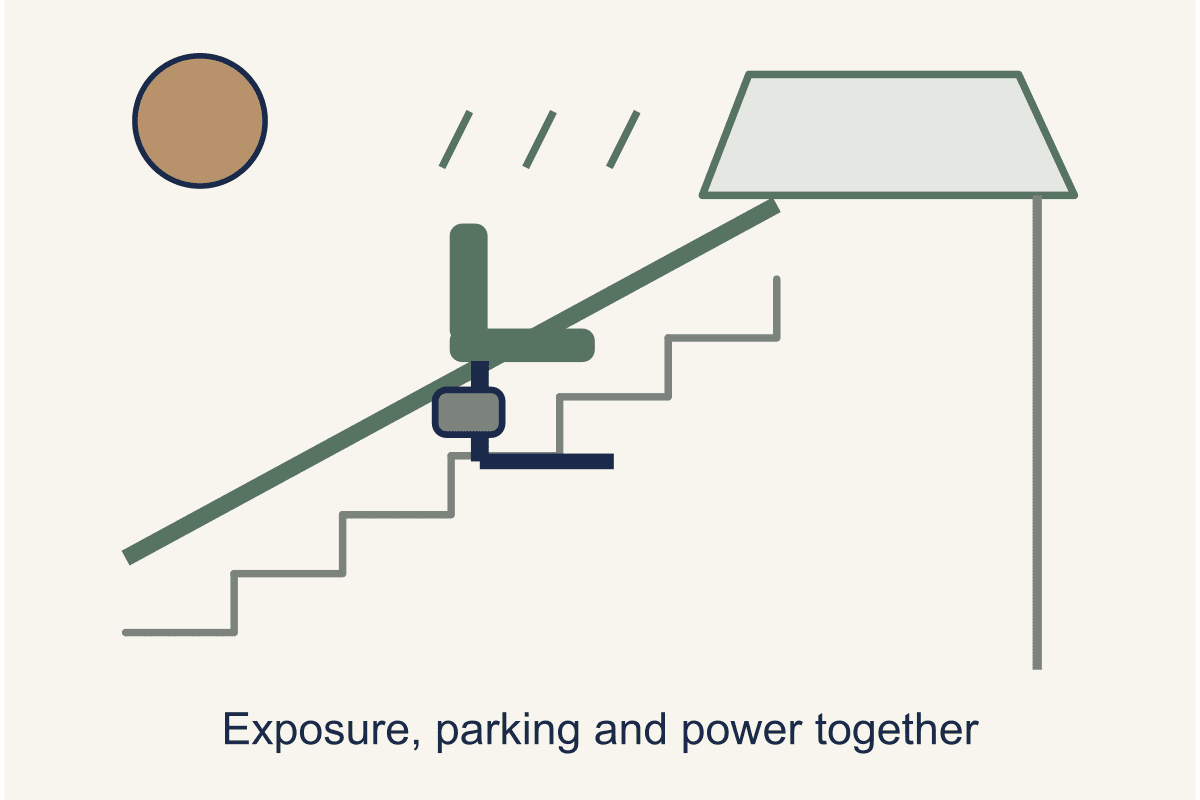 Outdoor Stairlifts in Singapore: For Porches, Gardens, and Pool Decks