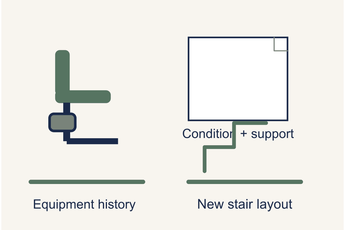 Second-Hand Stairlifts in Singapore: Bargain or Bad Idea?