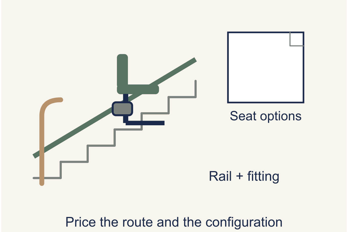 How Much Does a Stairlift Cost in Singapore?