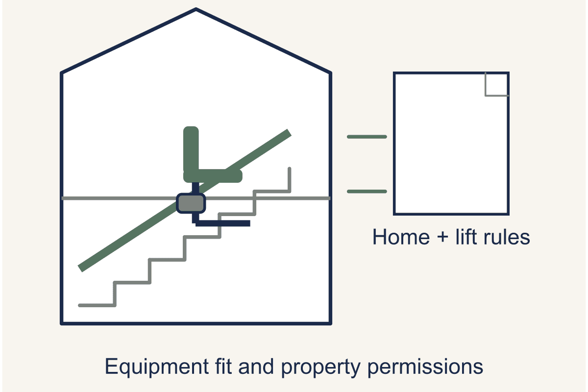 Stairlift in an HDB Maisonette: Approval, Fixing, and Resale in Singapore
