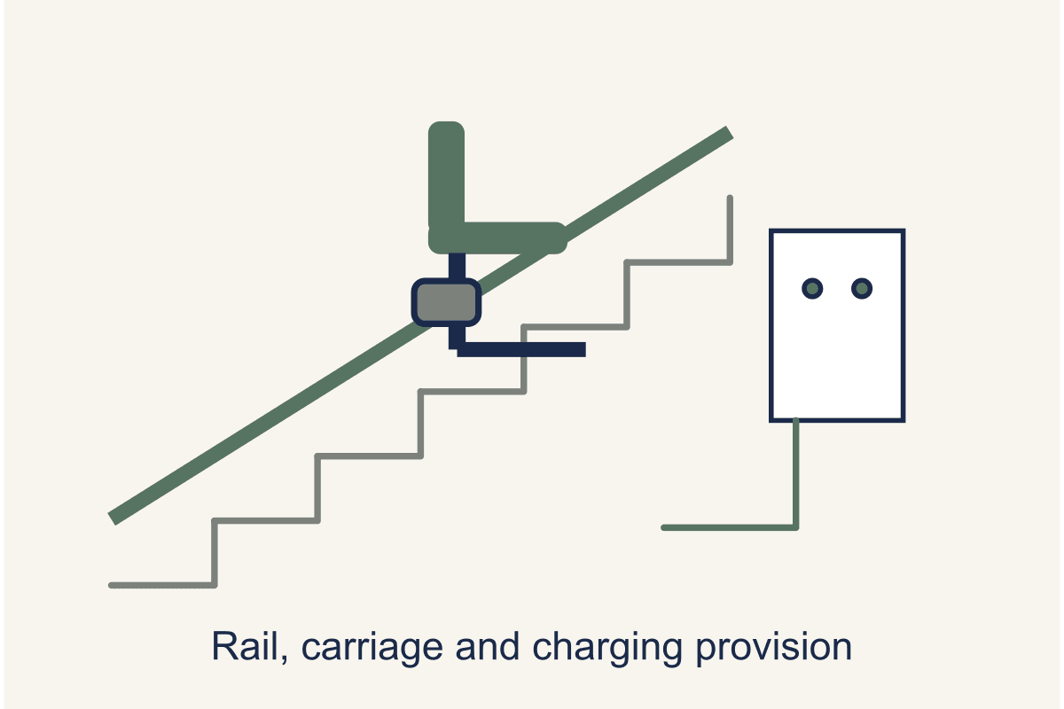 Stairlift Installation Day: What Actually Happens
