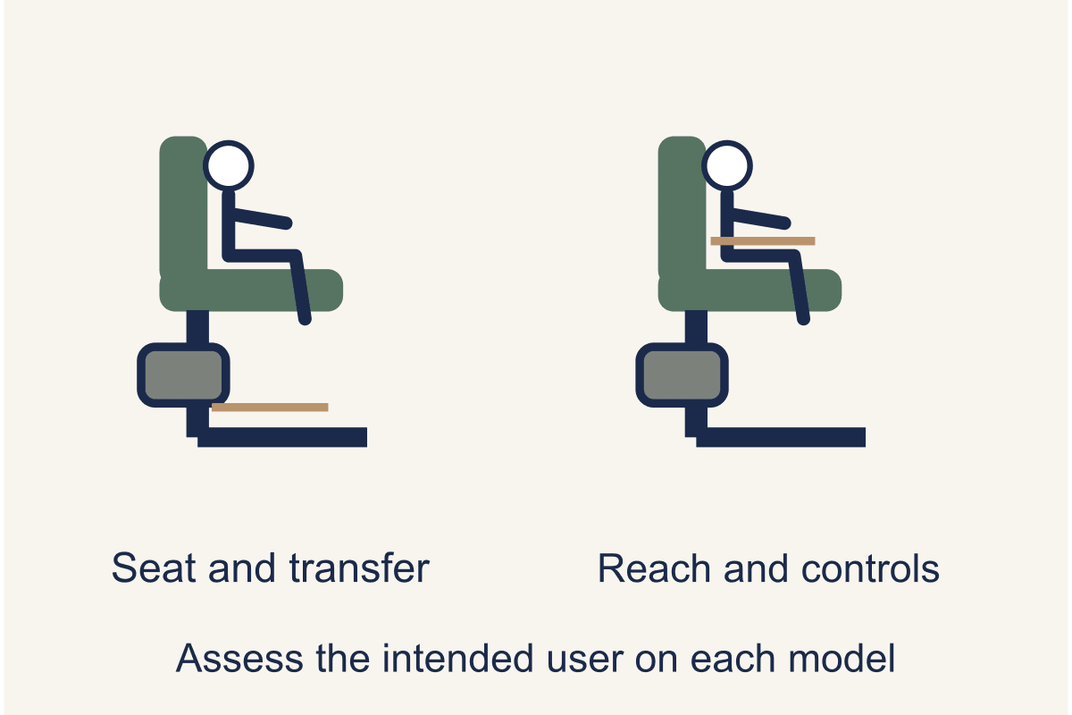 Stannah vs Acorn Stairlifts: How to Compare Your Singapore Quotes