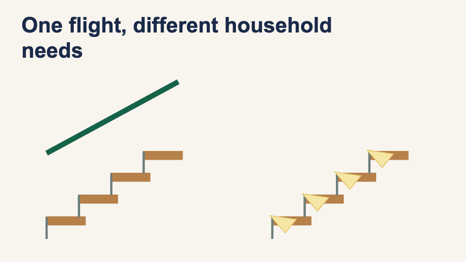 Making One Staircase Safe for Both Young Children and Elderly Parents (Singapore Landed)