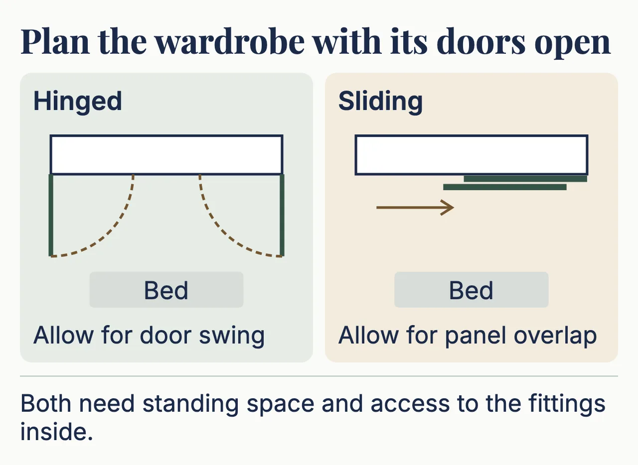 Two plans keep the bed in the same position while hinged doors swing forward and sliding panels overlap across part of the opening.